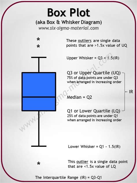 distribution of box plot|mean median mode box plot.